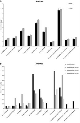 Lipid Mediators From Timothy Grass Pollen Contribute to the Effector Phase of Allergy and Prime Dendritic Cells for Glycolipid Presentation